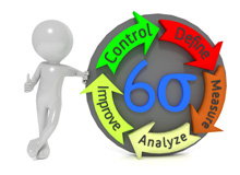 IT行業(yè)應用六西格瑪管理時的注意事項