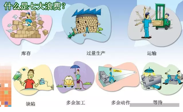 精益生產七大浪費
