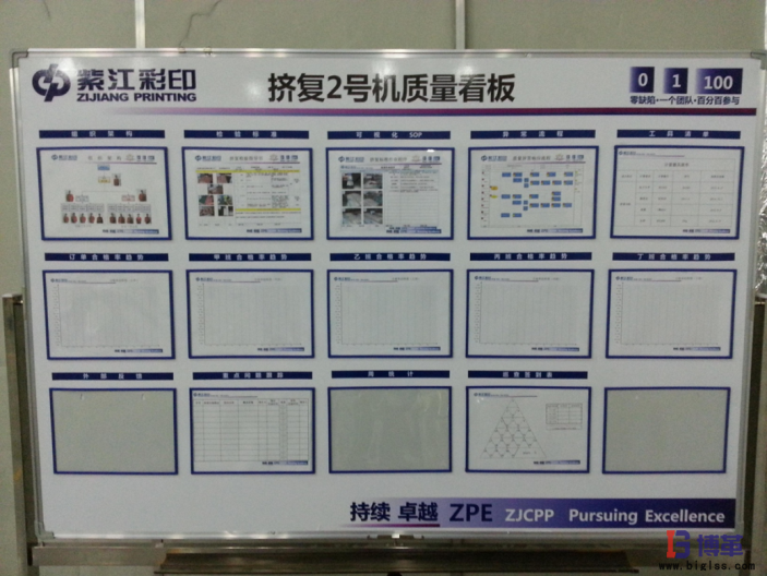 博革咨詢(xún)質(zhì)量可視化管理系統(tǒng)項(xiàng)目