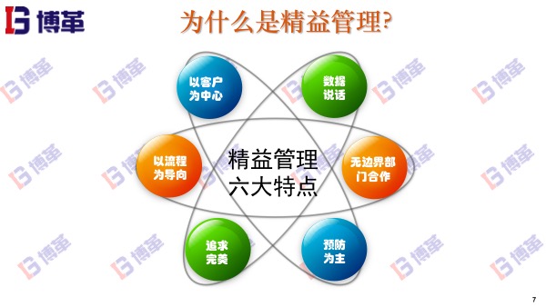 精益管理的六大特點(diǎn) 精益管理的六大特點(diǎn)