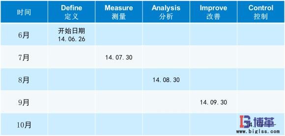 醫(yī)藥物流中心倉(cāng)儲(chǔ)作業(yè)效率提升項(xiàng)目計(jì)劃 醫(yī)藥物流中心倉(cāng)儲(chǔ)作業(yè)效率提升項(xiàng)目計(jì)劃