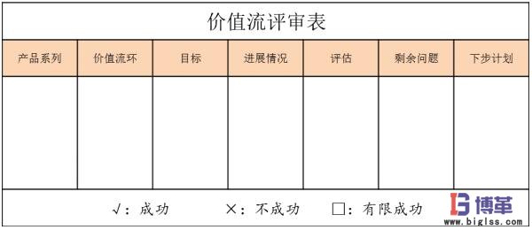 價值流評審 價值流評審