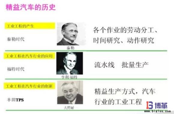 豐田生產(chǎn)方式 豐田生產(chǎn)方式