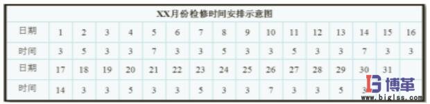 實(shí)施&ldquo;3+X&rdquo;柔性檢修