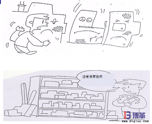 5S現(xiàn)場(chǎng)管理的效果 5S現(xiàn)場(chǎng)管理的效果