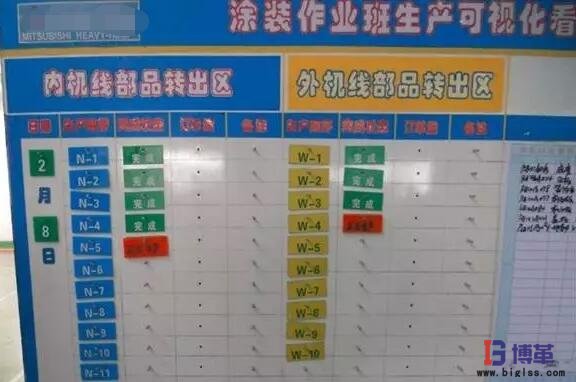 零部件看板拉動模式 零部件看板拉動模式