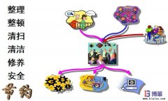 工廠6S、7S管理內(nèi)容是什么?