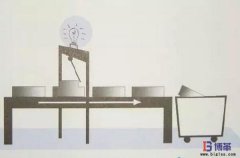 差錯(cuò)預(yù)防是什么？