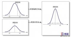 6σ管理法具體含義是什么？