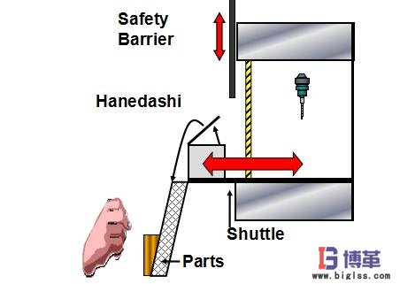 精益生產(chǎn)自?xún)P化 精益生產(chǎn)自?xún)P化