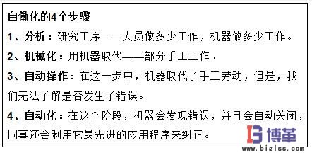 自働化實(shí)施步驟 自働化實(shí)施步驟