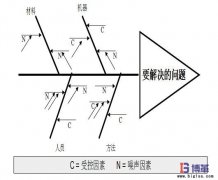 魚骨圖怎么畫？