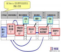 FMEA失效分析是什么？