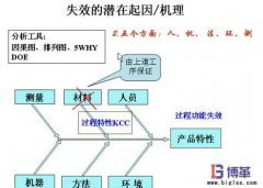 FMEA失效分析法的好處有哪些？