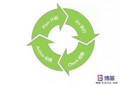 精益生產(chǎn)管理的好處有哪些？