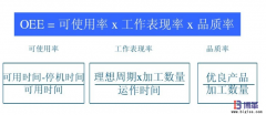 <b>設(shè)備OEE是什么意思？</b>