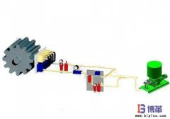 <b>設(shè)備潤(rùn)滑的目的是什么？</b>