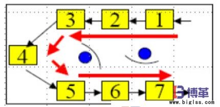 巡回式單元生產線
