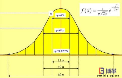 六西格瑪綠帶、黑帶