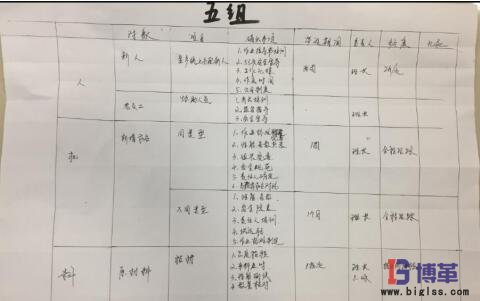 學(xué)員現(xiàn)場制作的”4M變化點管理表“
