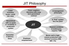 精益管理有哪十大工具？