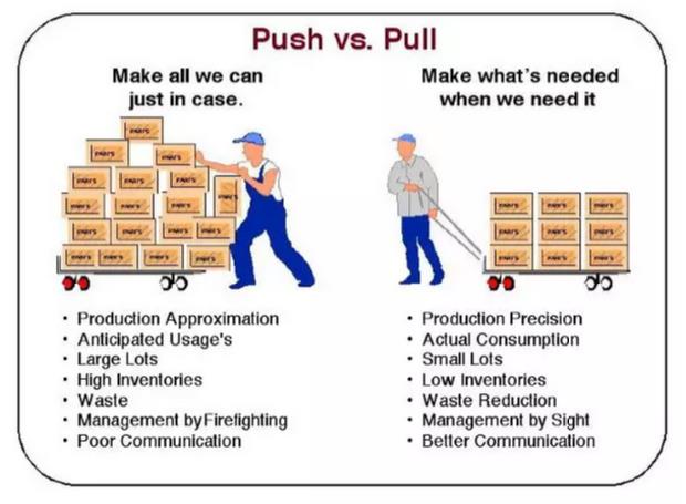 拉動(dòng)生產(chǎn)系統(tǒng)與補(bǔ)充拉系統(tǒng) 拉動(dòng)生產(chǎn)系統(tǒng)與補(bǔ)充拉系統(tǒng)