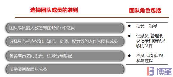 8D報告團隊成員的準(zhǔn)則 8D報告團隊成員的準(zhǔn)則