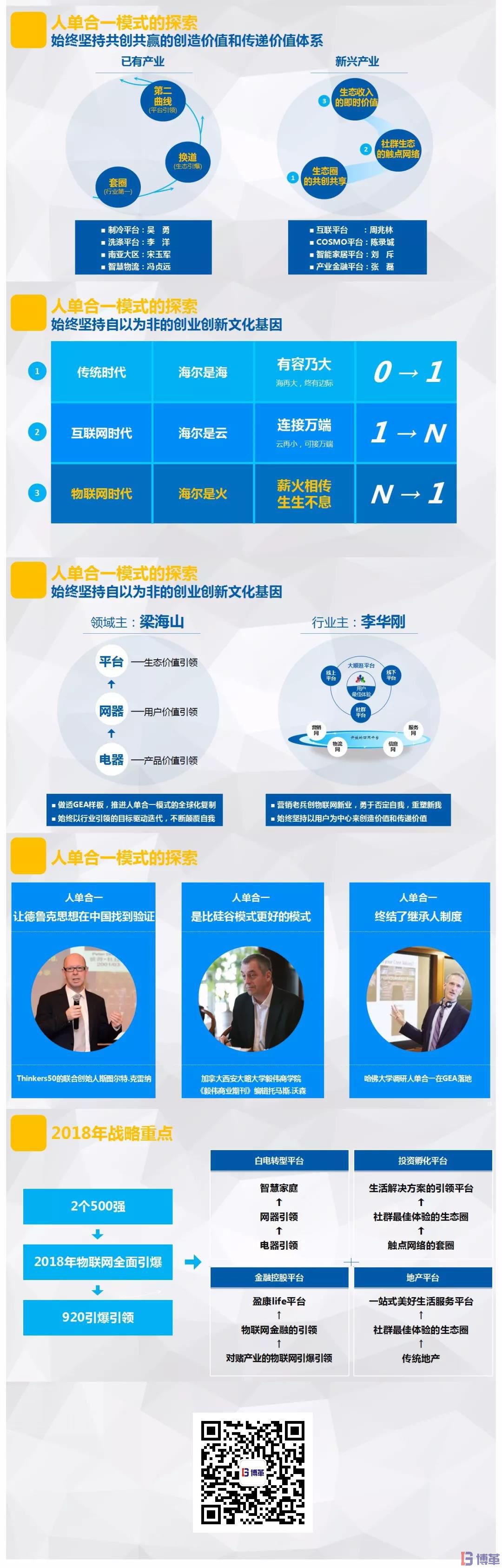 博革咨詢(xún)標(biāo)桿客戶(hù)-海爾2017年市場(chǎng)創(chuàng)新報(bào)告