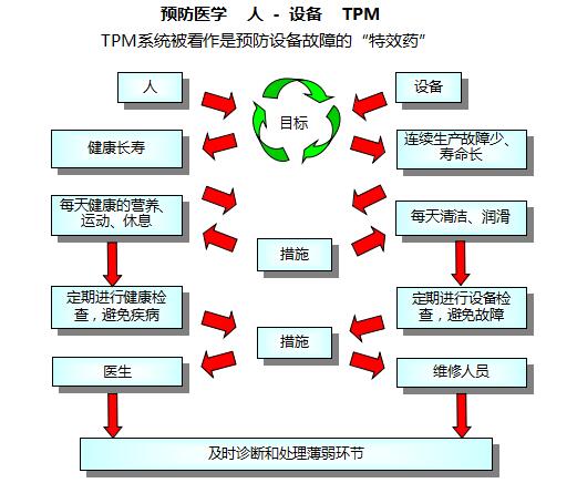 為什么要實(shí)施TPM 為什么要實(shí)施TPM