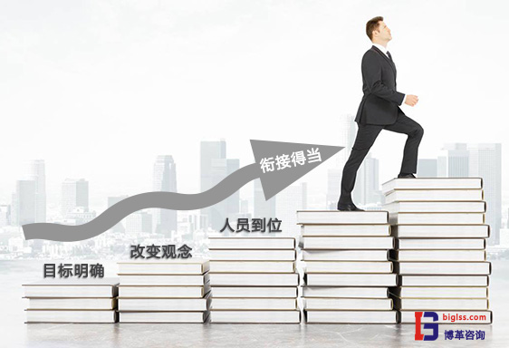 推行實施5S與精益生產(chǎn)管理要素 推行實施5S與精益生產(chǎn)管理