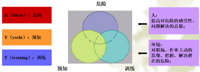 什么是KTY活動(dòng)？