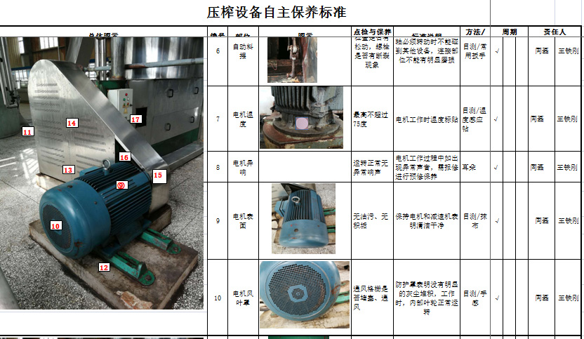 設(shè)備自主保養(yǎng)標(biāo)準(zhǔn) 設(shè)備自主保養(yǎng)標(biāo)準(zhǔn)