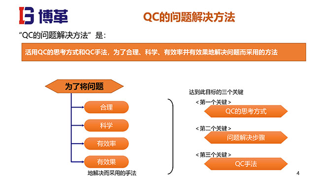 QC問題解決方法培訓(xùn)課件 QC問題解決方法培訓(xùn)課件