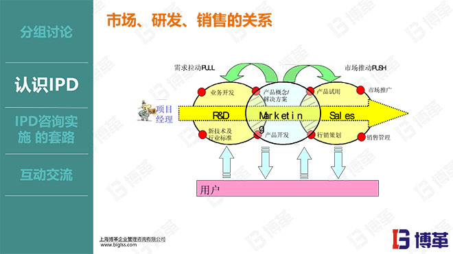 華為IPD研發(fā)流程管理實戰(zhàn)培訓課件 華為IPD研發(fā)流程管理實戰(zhàn)培訓課件
