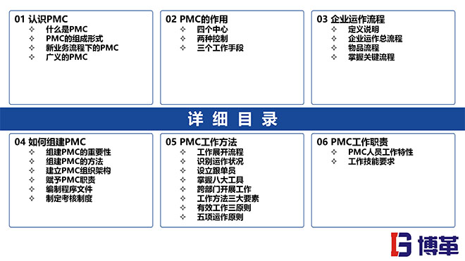 PMC計劃物料控制課件 PMC計劃物料控制課件