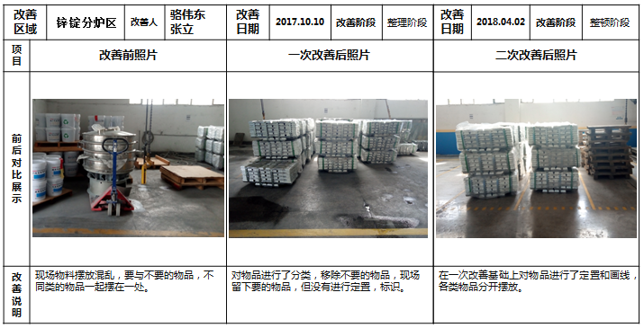 鋅粉分爐區(qū)的改善 鋅粉分爐區(qū)的改善