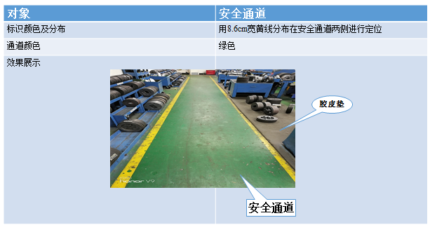 通道線(xiàn)標(biāo)準(zhǔn)