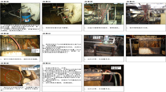 汽車部件TPM項(xiàng)目改善實(shí)施 汽車部件TPM項(xiàng)目改善實(shí)施