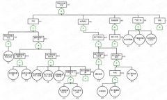 【公司動(dòng)態(tài)】上海某化工企業(yè)TPM管理推行心得