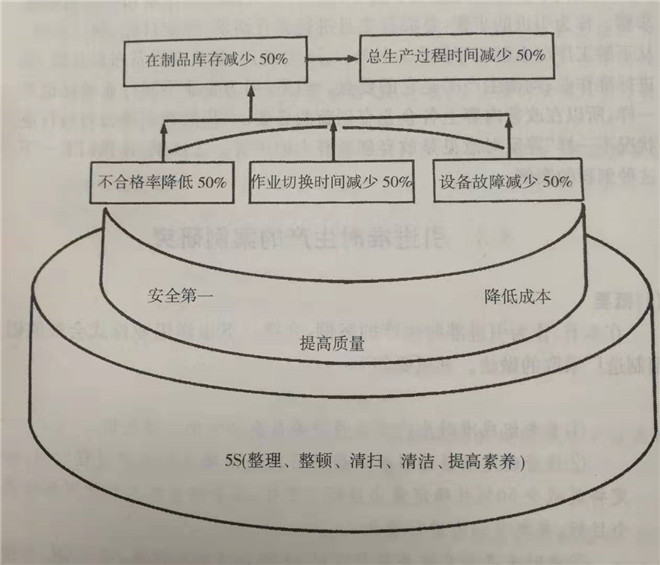 “五五作戰(zhàn)”的目標(biāo) “五五作戰(zhàn)”的目標(biāo)