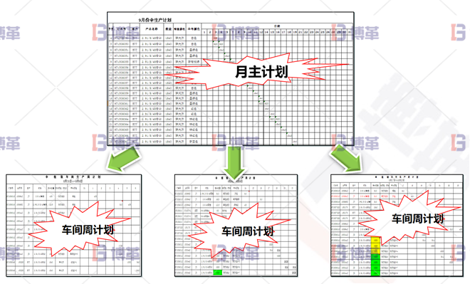 浙江服裝工廠6S現(xiàn)場管理與改善 計劃從無到有，從粗到細