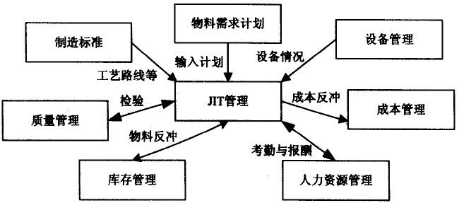 豐田精益生產(chǎn)管理JIT核心原理 豐田精益生產(chǎn)管理JIT核心原理