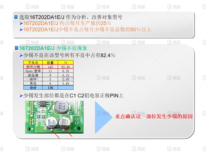 電子行業(yè)SMT不良率降低案例 少錫 不良分析-1
