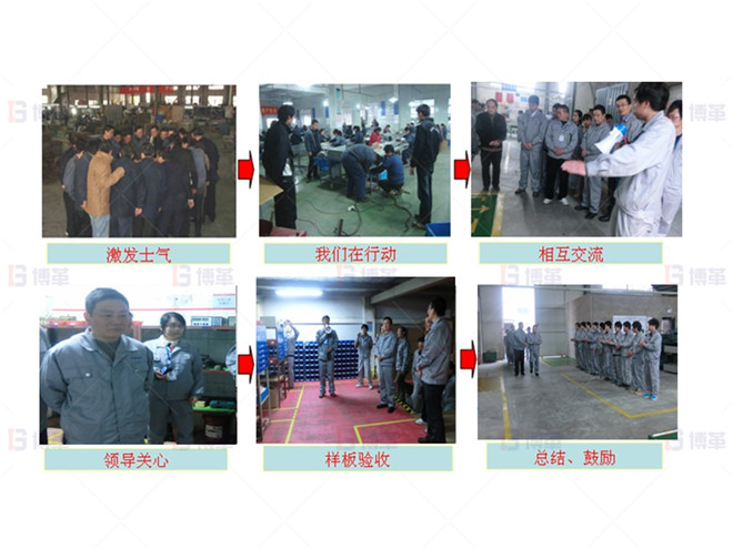 機加工行業(yè)車間樣板區(qū)打造案例 樣板區(qū)打造、驗收及總結(jié)