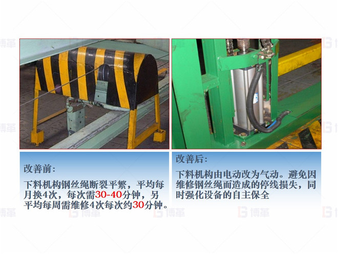 機(jī)械行業(yè)（大型車架生產(chǎn)）精益現(xiàn)場改善案例 對策2- 降低停線損失