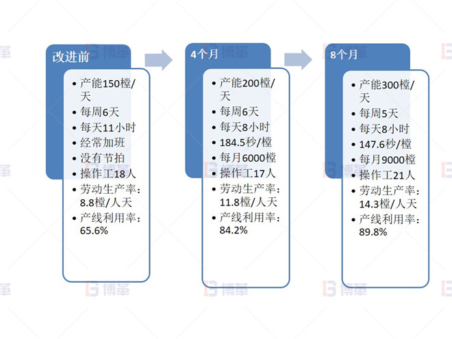 項(xiàng)目實(shí)施成果（門框線為例）