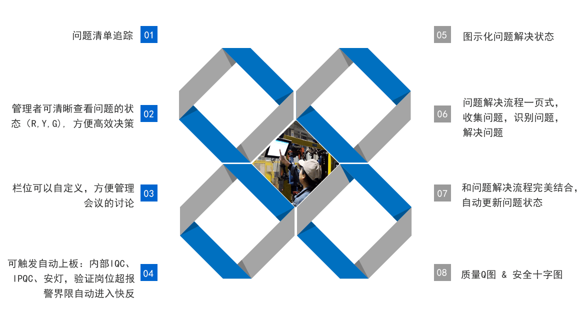 D-QRB 快速響應數(shù)字化功能特色 D-QRB 快速響應數(shù)字化