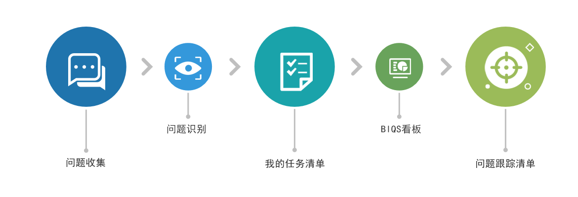 快速響應數(shù)字化系統(tǒng) 快速響應數(shù)字化系統(tǒng)