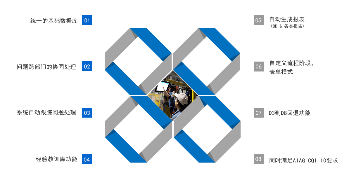 D-QPS 快速問(wèn)題解決數(shù)字化功能特色 D-QPS 快速問(wèn)題解決數(shù)字化功能特色